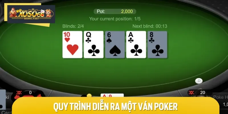 Quy trình diễn ra một ván cược Poker mà bạn cần ghi nhớ