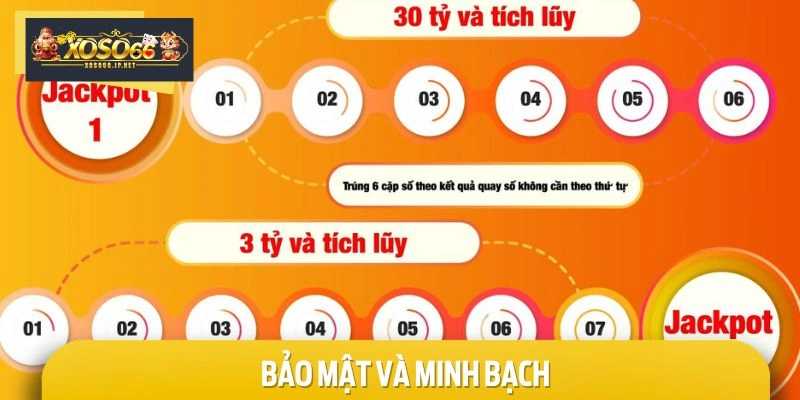 Bảo mật kèm theo độ minh bạch