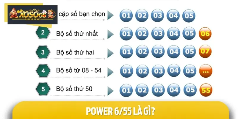 Power 6/55 là sản phẩm xổ số tự chọn được nhiều người yêu thích