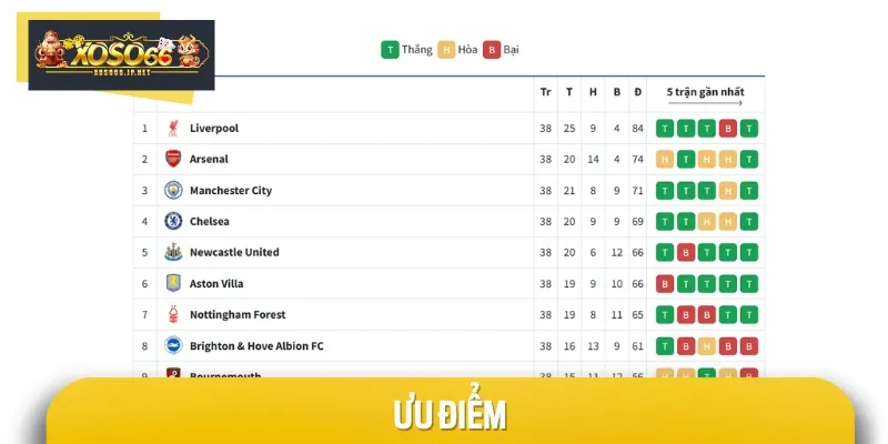 Ưu điểm lớn khi người chơi chọn chơi kèo đội lội ngược dòng