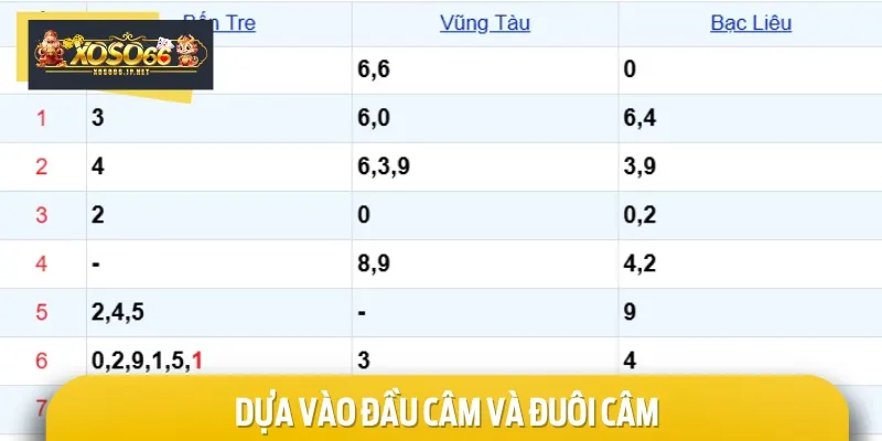 Dựa vào đầu đuôi câm, bạn có thể lựa chọn con số may mắn