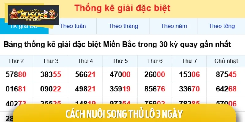 Phương pháp nuôi song thủ lô khung 3 ngày có tính hiệu quả khá cao