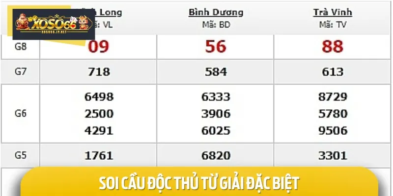 Dựa vào giải đặc biệt, bạn có thể soi cầu độc thủ nhanh chóng