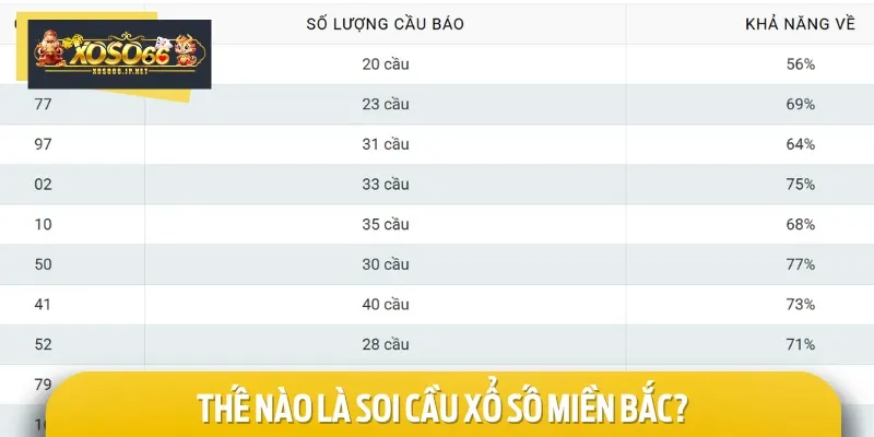 Soi cầu xổ số miền Bắc là thủ thuật được nhiều người áp dụng