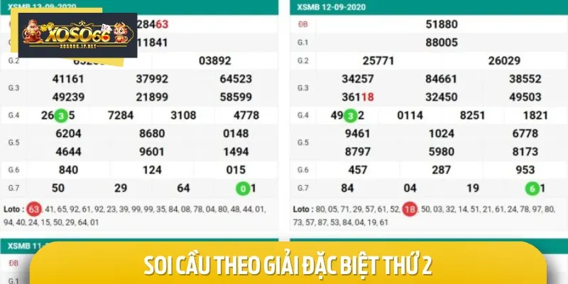 Soi cầu xổ số miền Bắc theo giải đặc biệt thứ 2 đòi hỏi bạn phải nuôi chạm số đầu