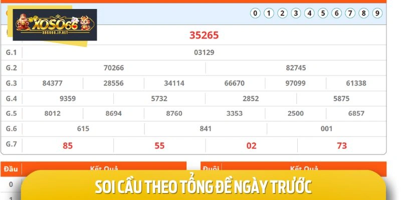 Hình thức soi xổ số 3 miền theo tổng đề ngày hôm trước