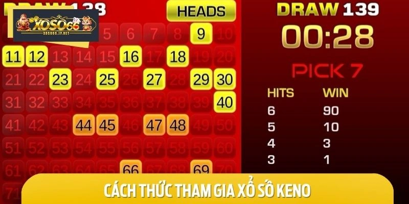Cách thức tham gia xổ số Keno