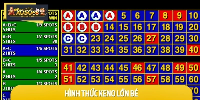 Hình thức keno lớn bé