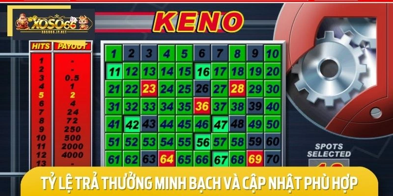 Tỷ lệ trả thưởng minh bạch tại xổ số Keno